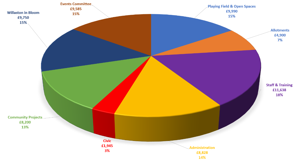 Budget Graphic 2024-25