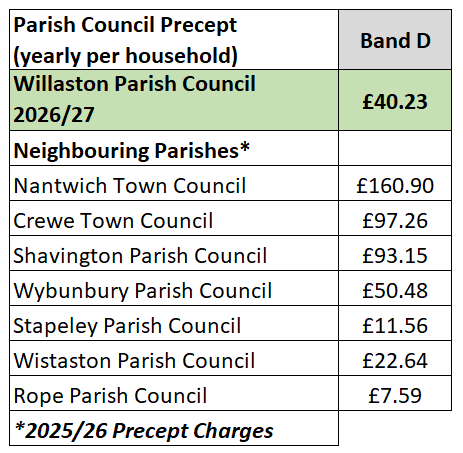 WPC Precept Comparison 26-27