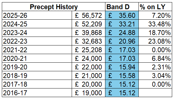 WPC Precept History 26-27